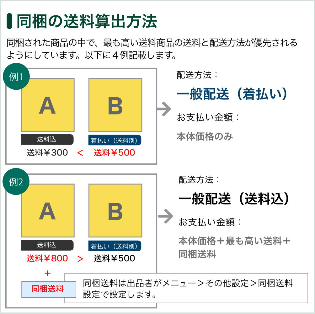 送料と配送方法の決定方法